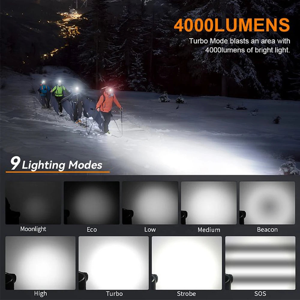 Headlamp 4000lm Spotlight