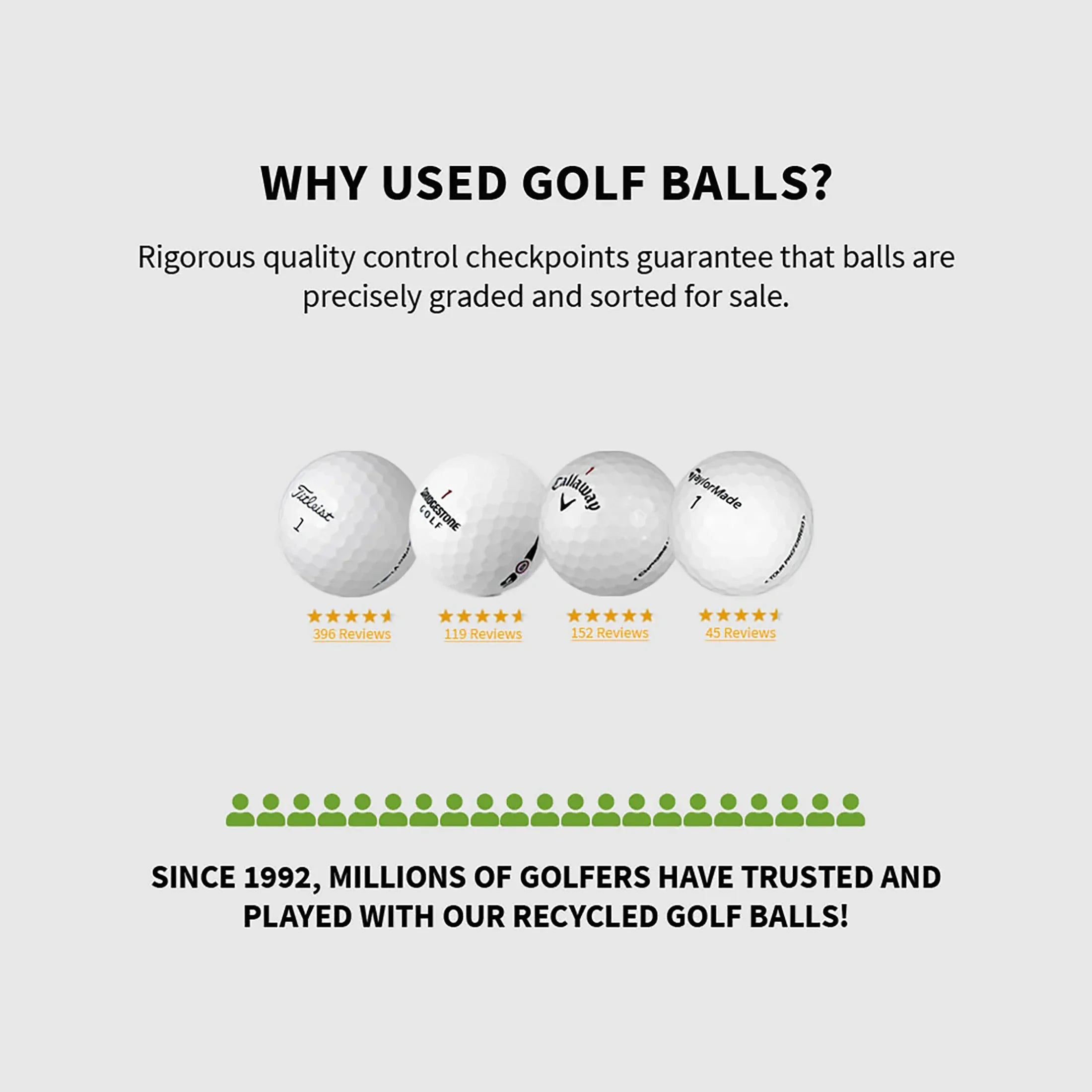 Pro V1 Golf Balls 24 Pack