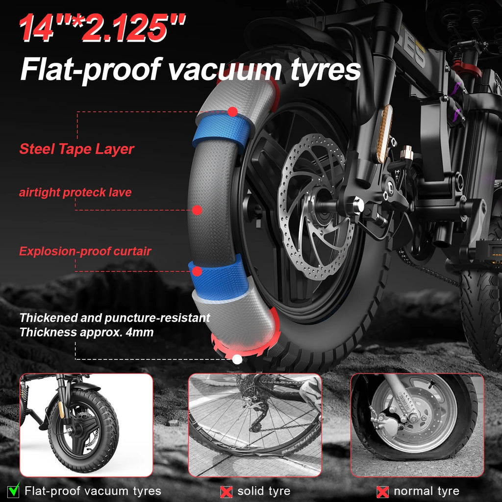48V 15AH Battery EBike 30+MPH