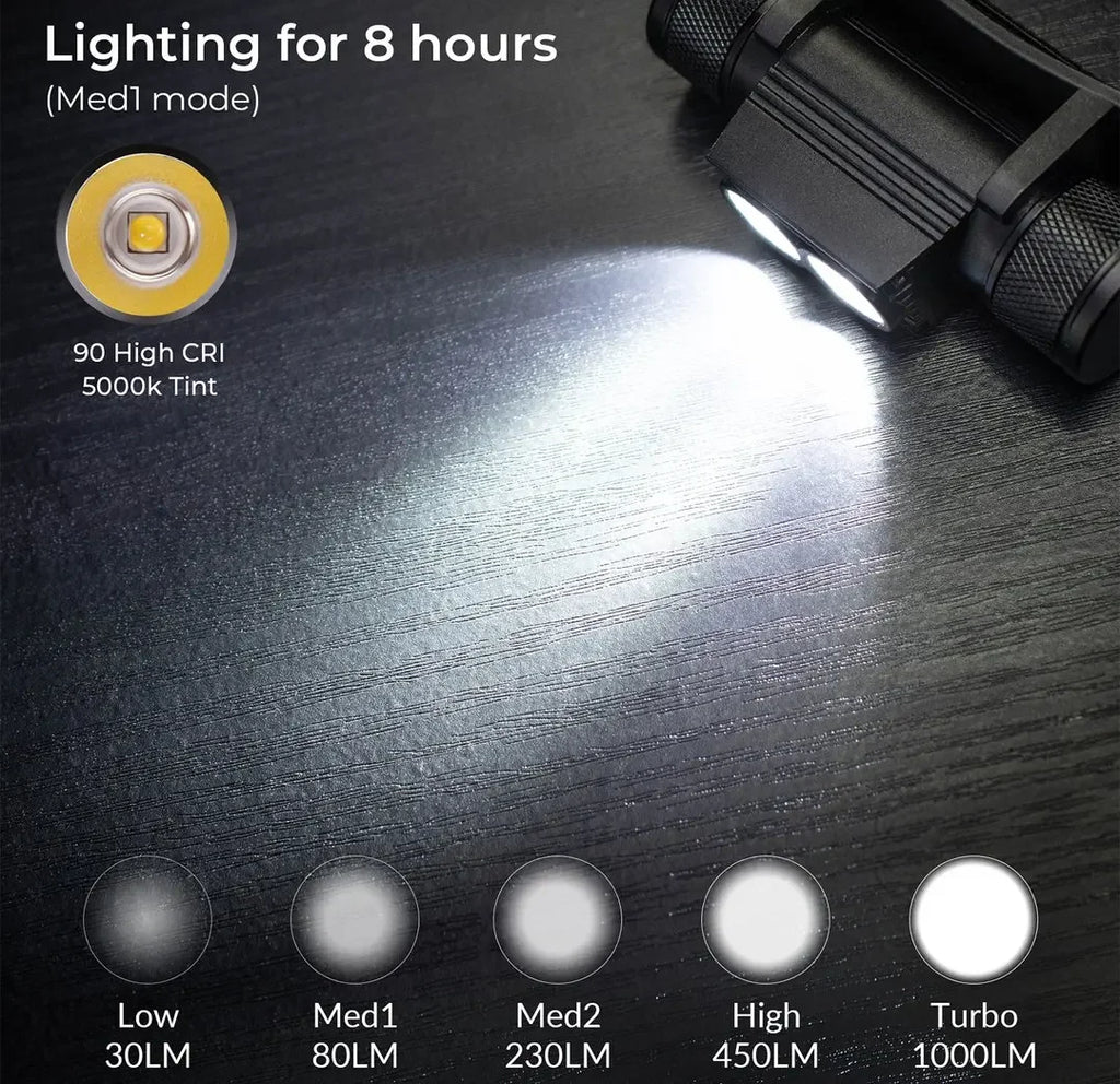 USB Rechargeable 1000LM Headlamp