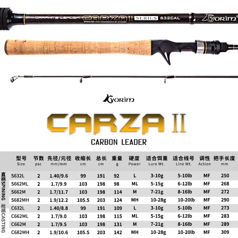 Spinning/Casting Fishing Rod