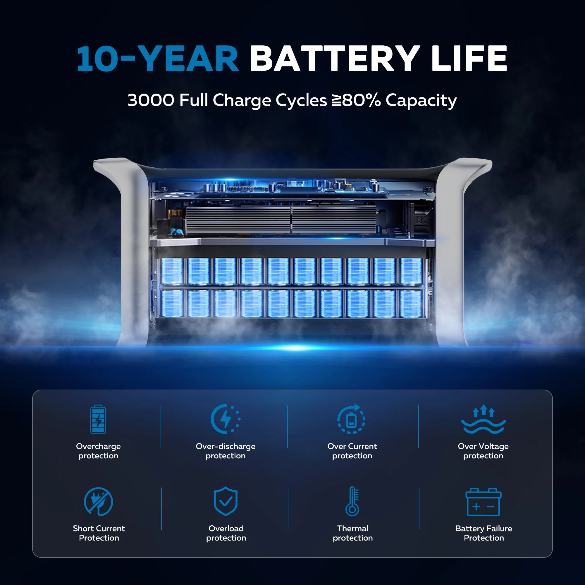 1600W Camping Portable Power Station