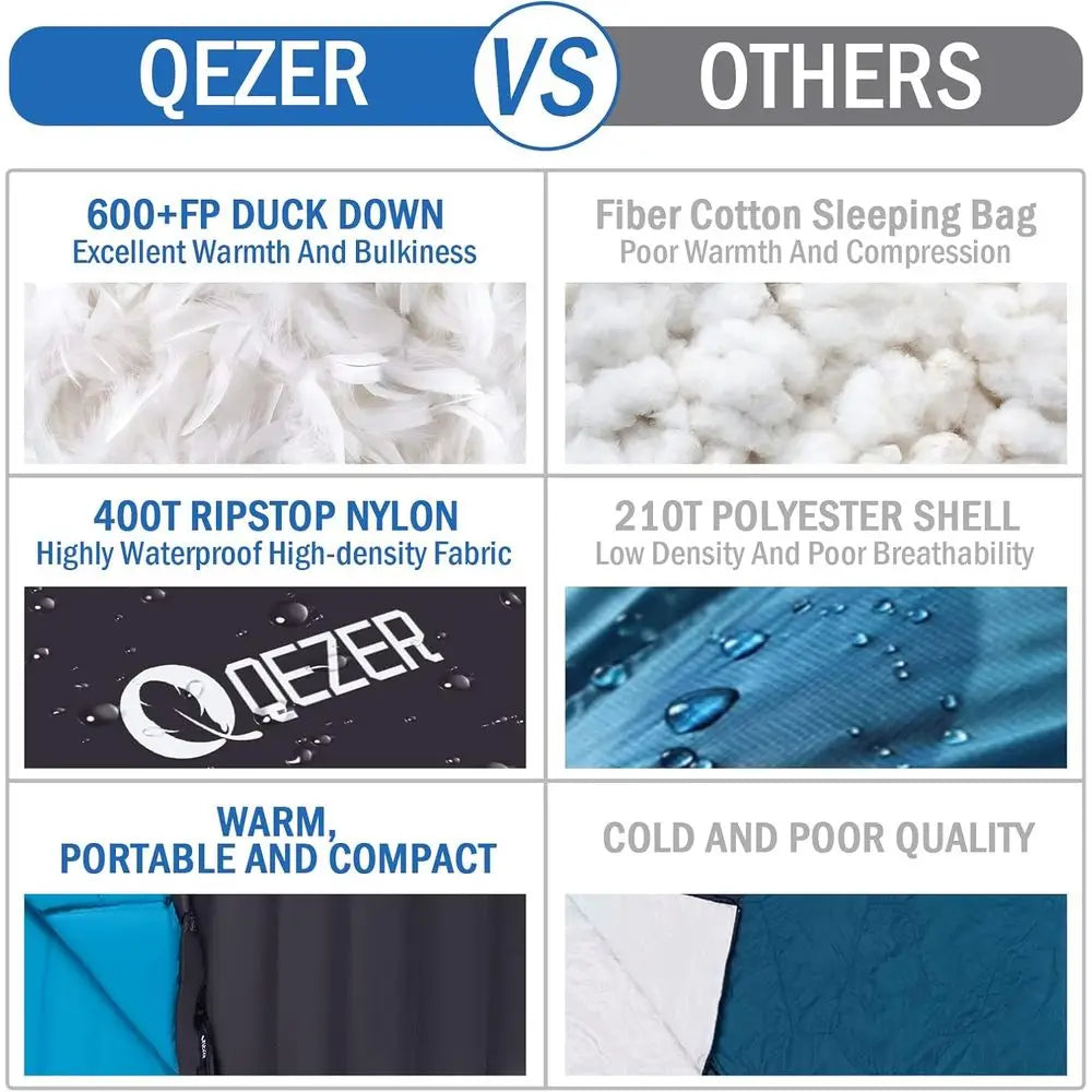 Lightweight Backpacking Sleeping Bag