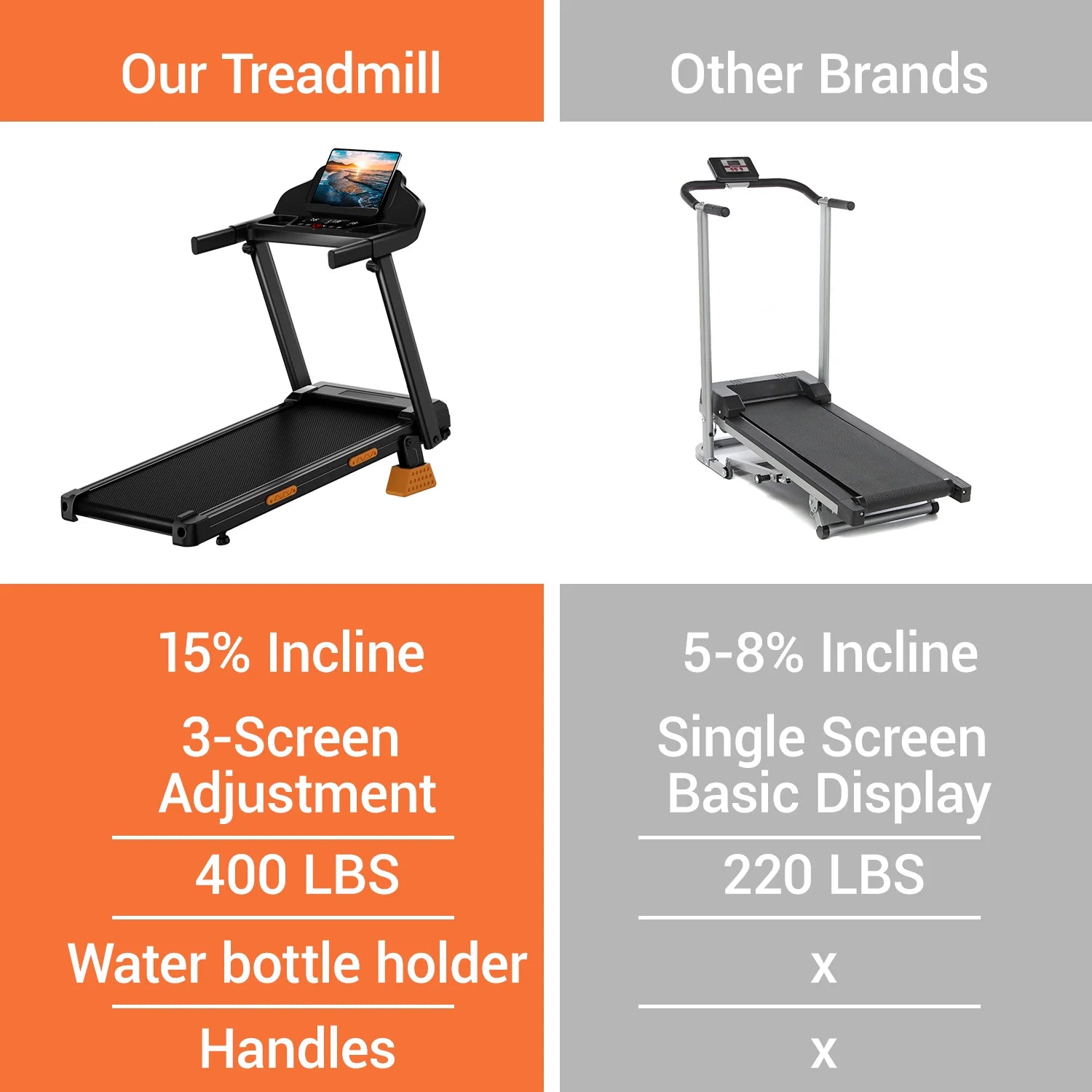15% Incline 3.5 HP Motor Treadmill