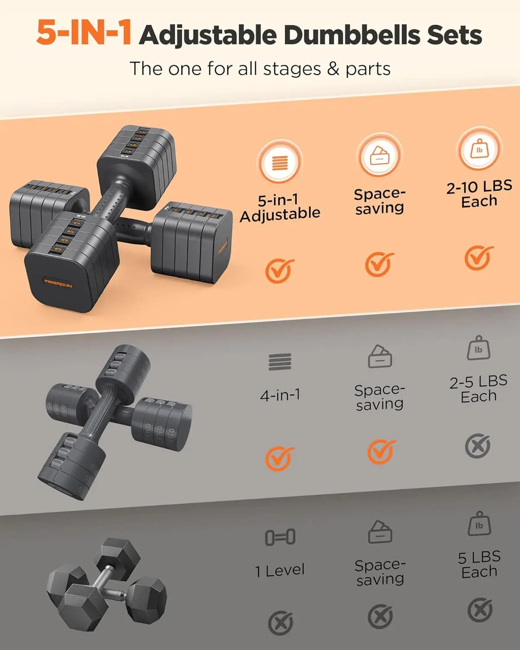 5-in-1 Adjustable Dumbbells Set of 2