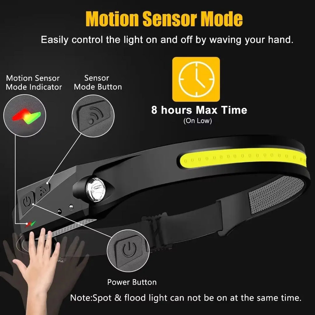 Headlamp Rechargeable 2PCS