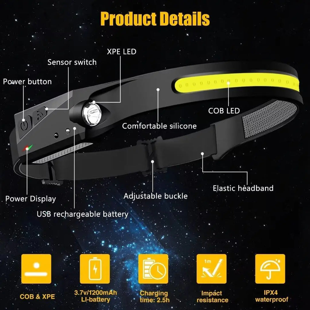 Headlamp Rechargeable 2PCS