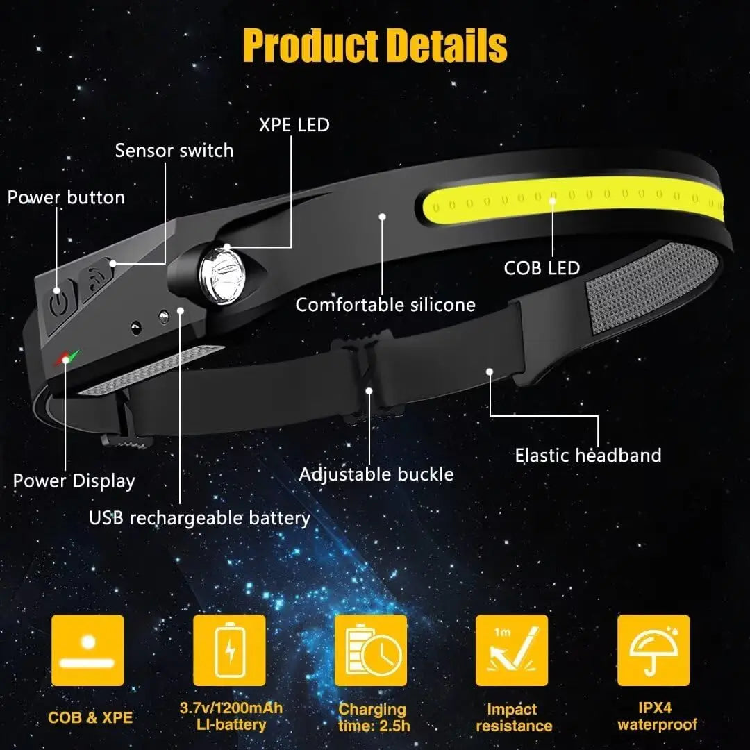Headlamp Rechargeable 2PCS