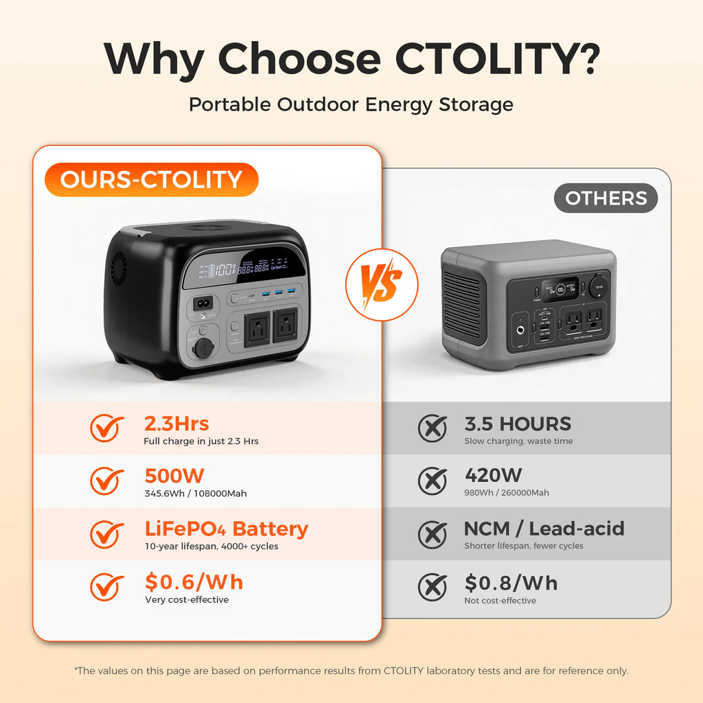 200W 500W Portable Power Station 1800W