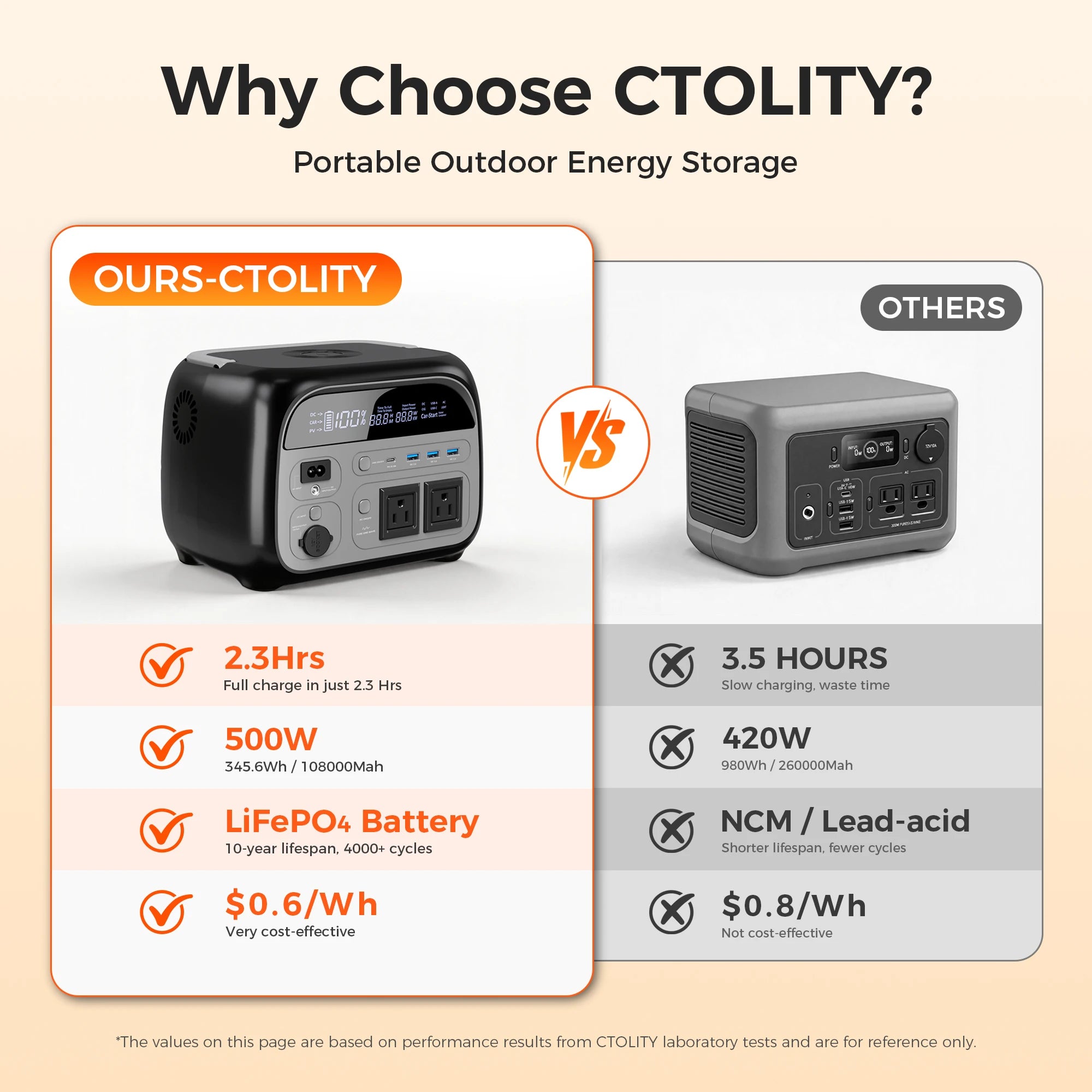 200W 500W Portable Power Station 1800W