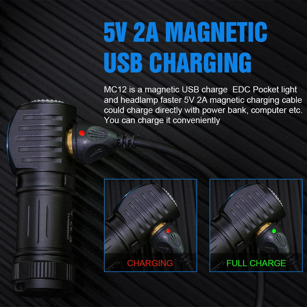 MC12 EDC Powerful LED Headlamp