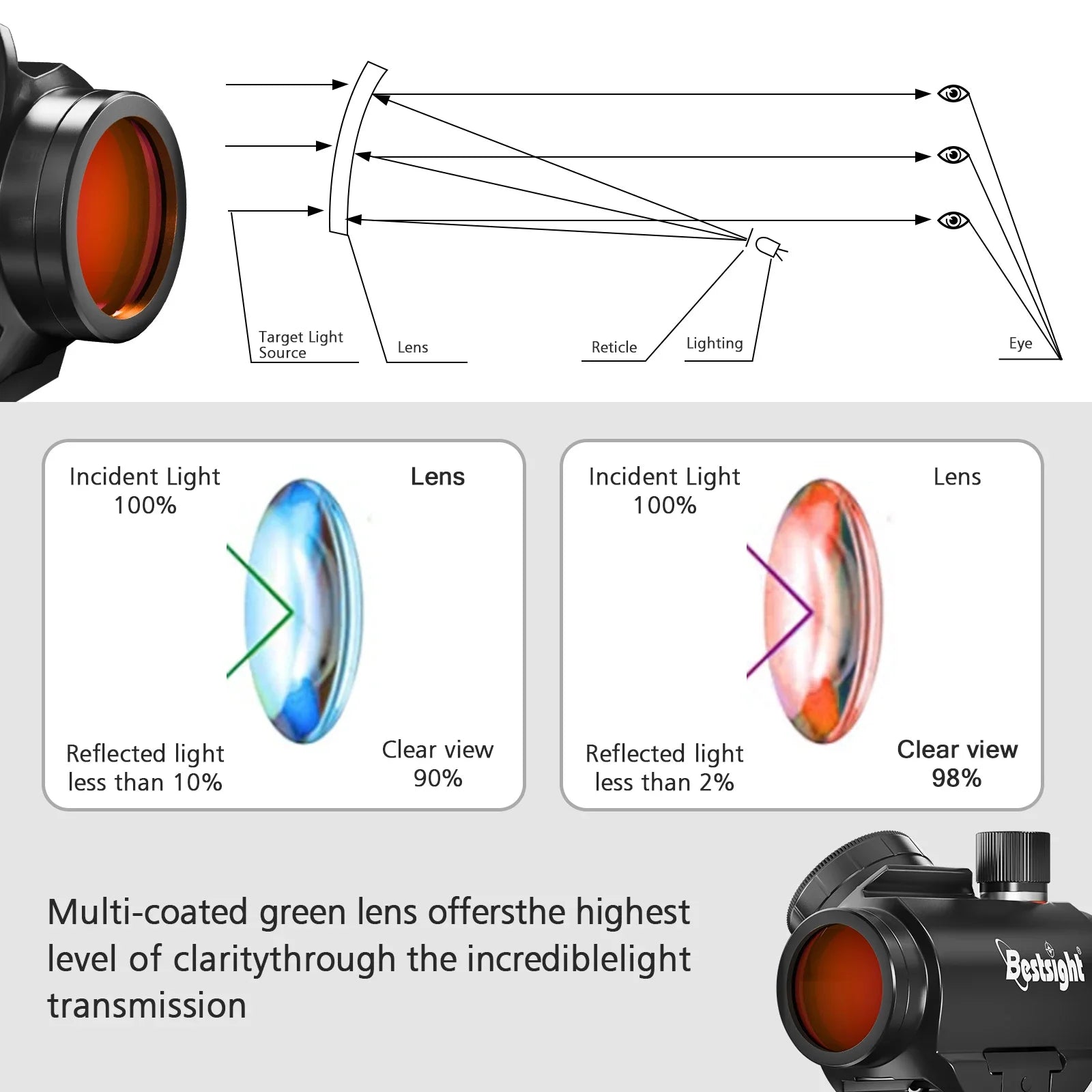 1x20mm Red Dot Sight