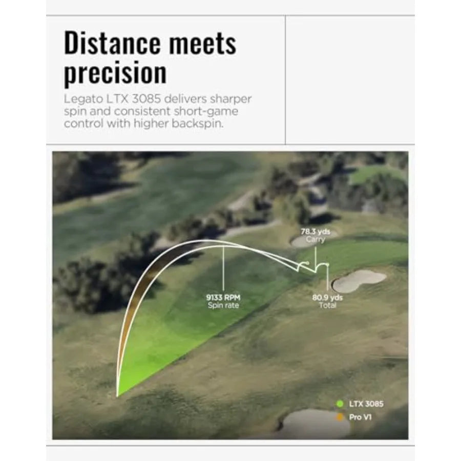 Golf Balls  Maximized Distance with Soft Feel