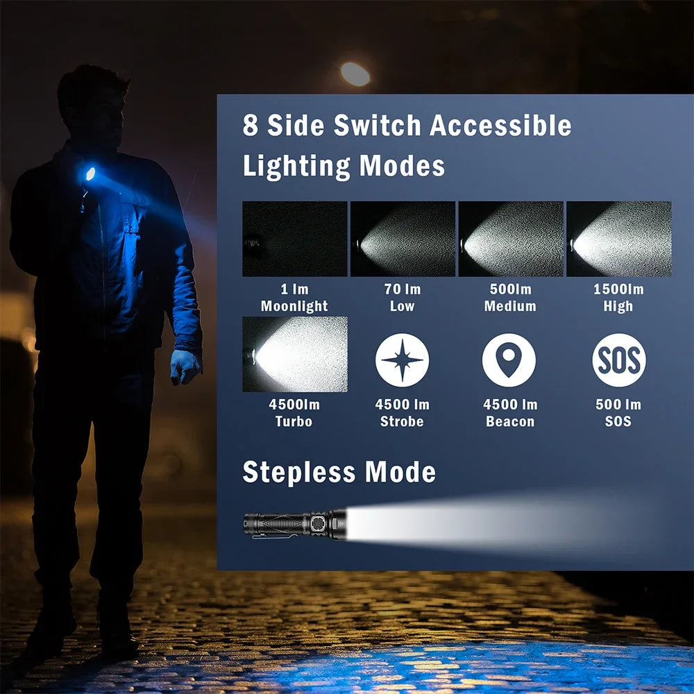 SR15 4500LM Flashlight