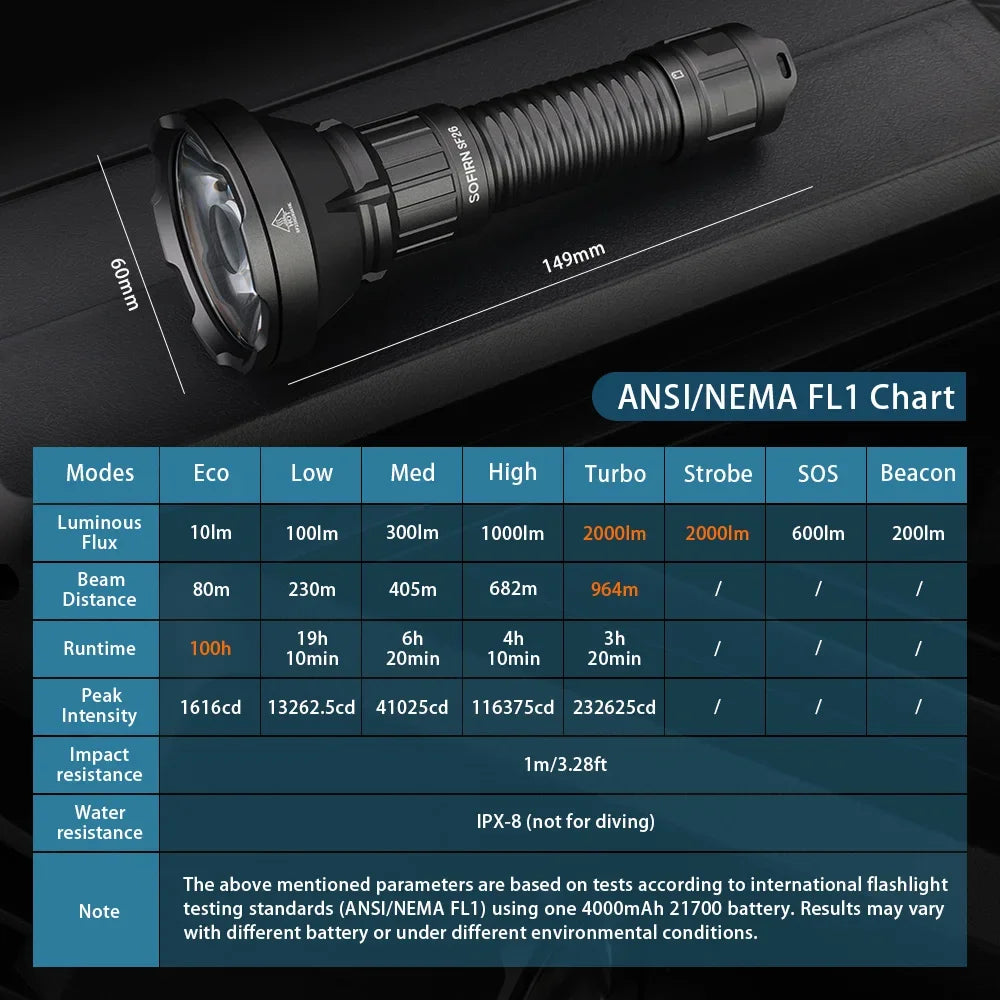 2000lm LED 6000K Tactical Flashlight Type-C Rechargeable Protable Powerful 21700 Torch Camping EDC Flashlight