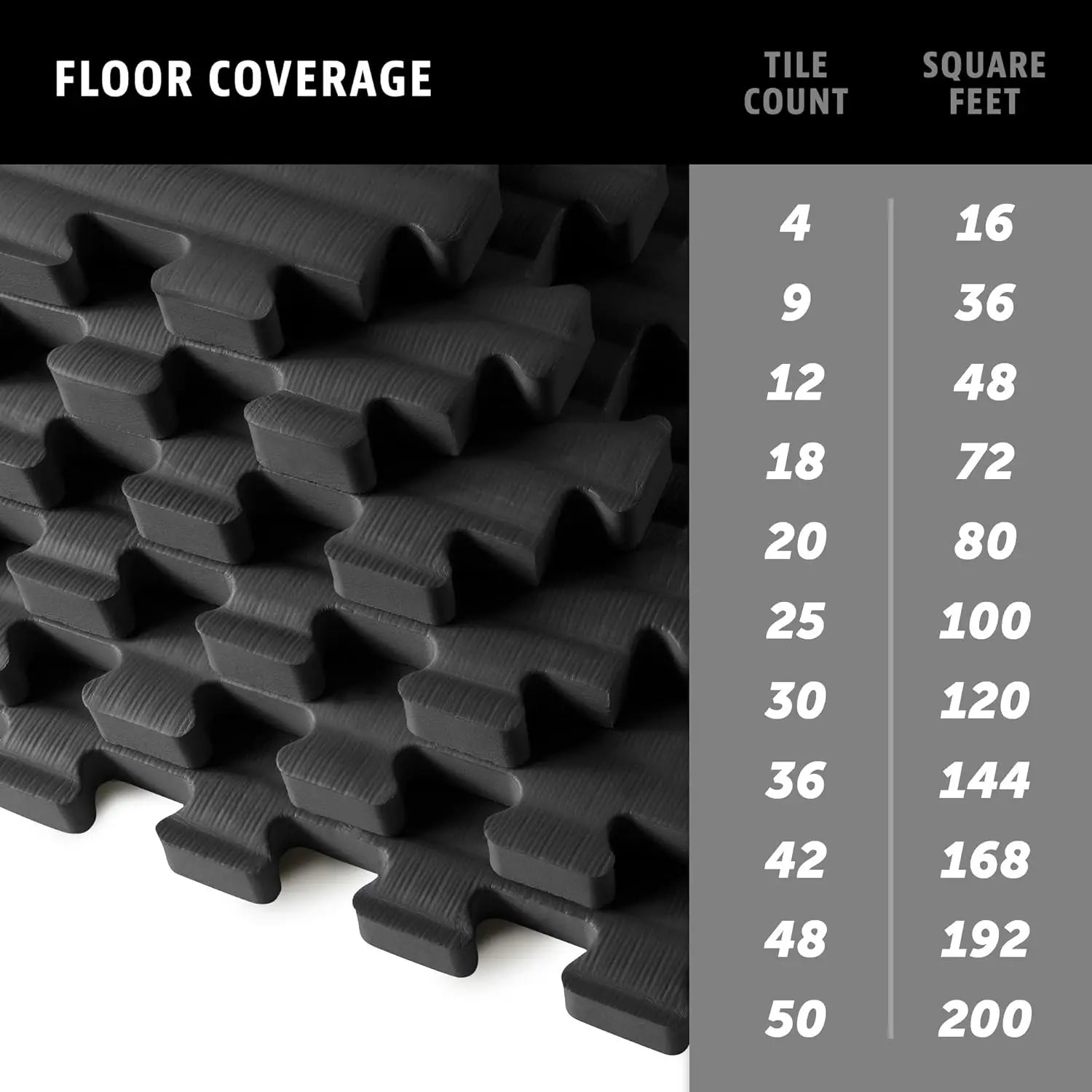 3/4 Inch Thick EVA Foam Interlocking Mats