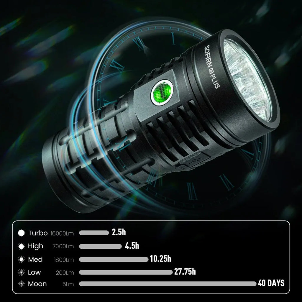 Powerful LED Flashlight 16000lm