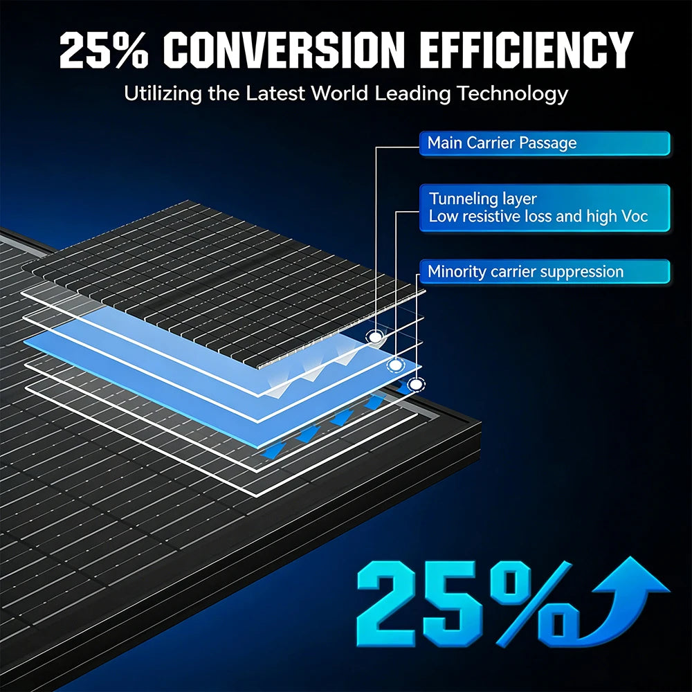 100W Solar Panels 18BB N-Type