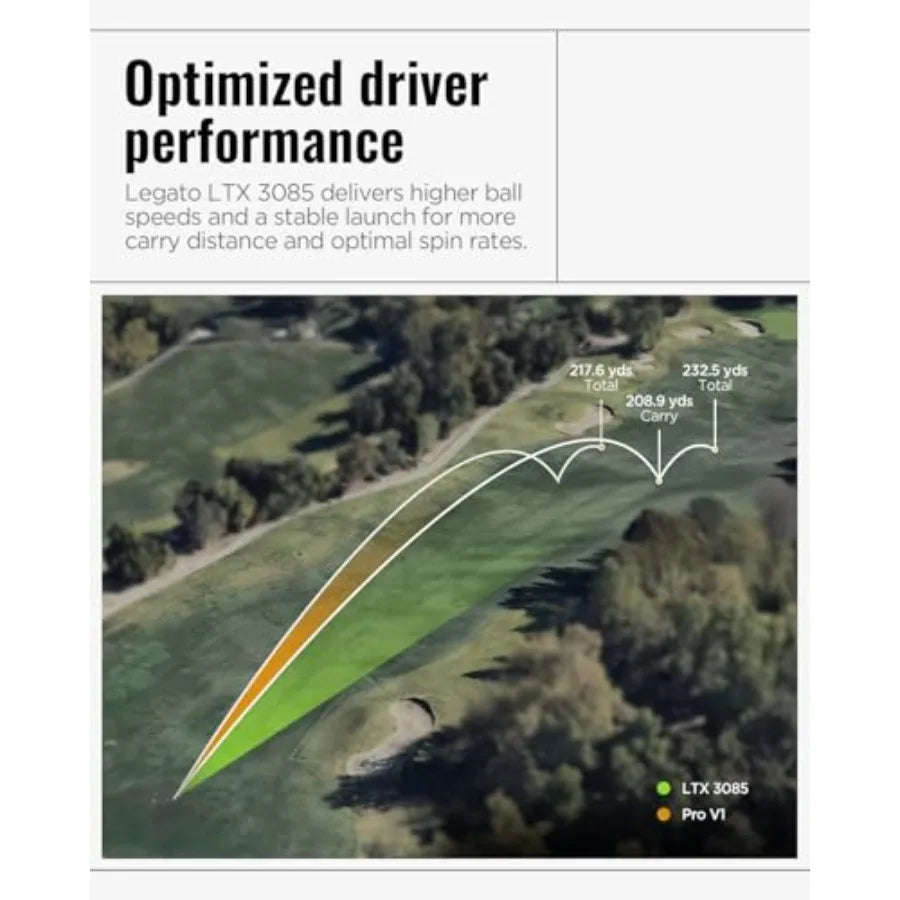Golf Balls  Maximized Distance with Soft Feel