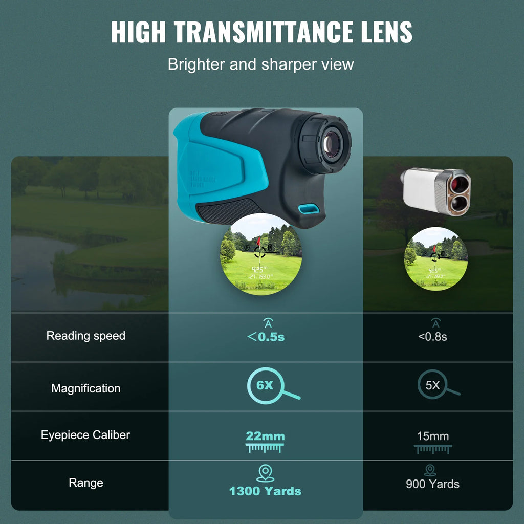 Golf Rangefinder 900/1300 Yards