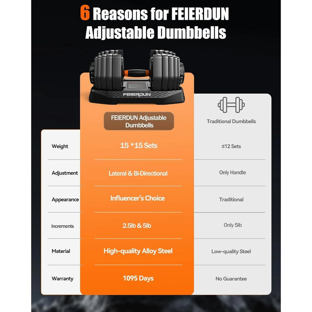Adjustable Dumbbell Set,15-in-1 Weight Set