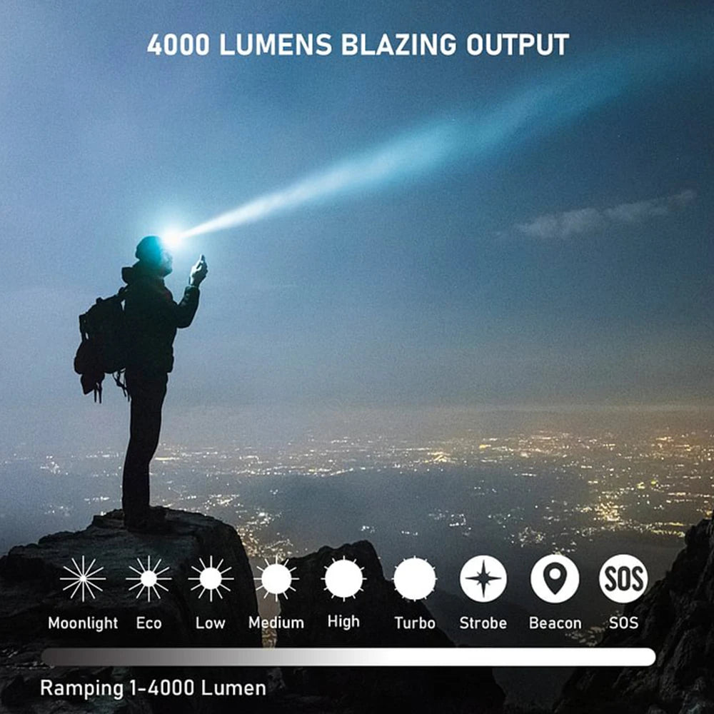 Headlamp 4000lm Spotlight