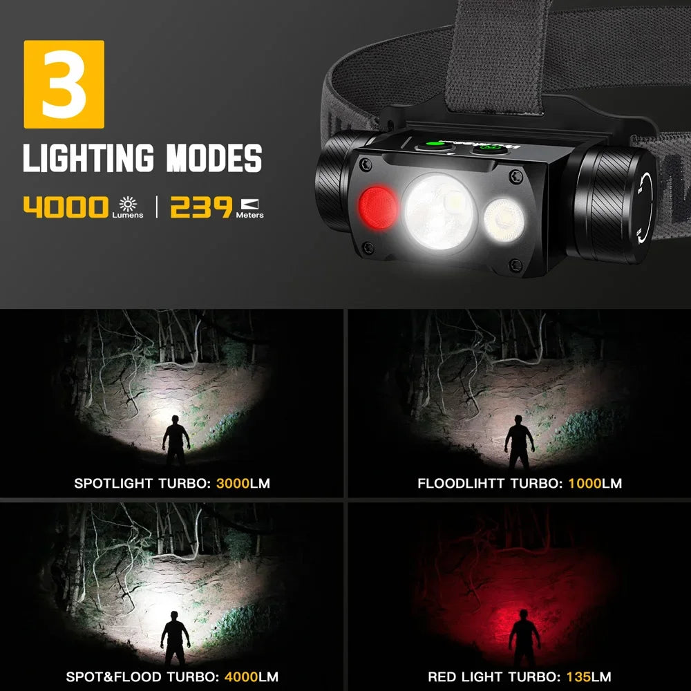 Headlamp 2A Rechargeable